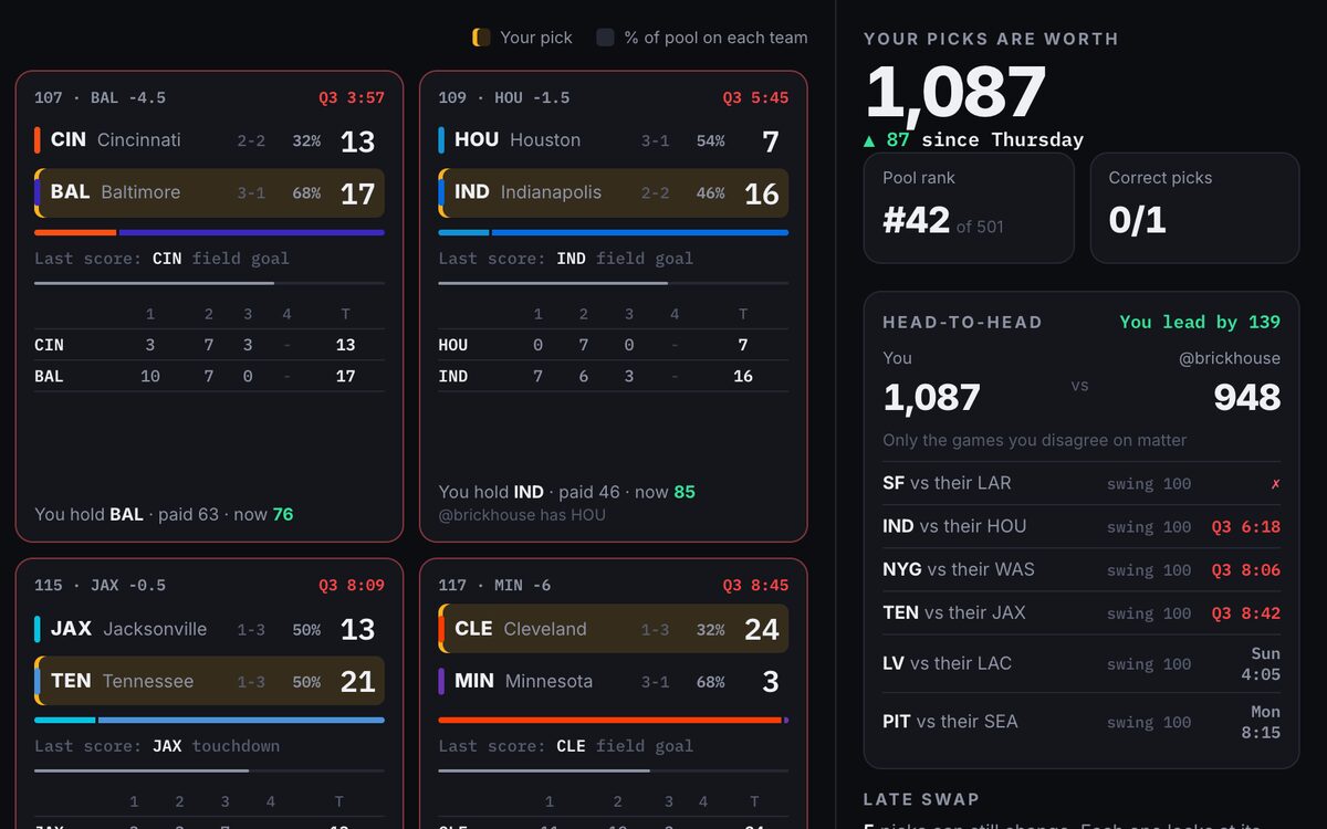 A CaaS contest board