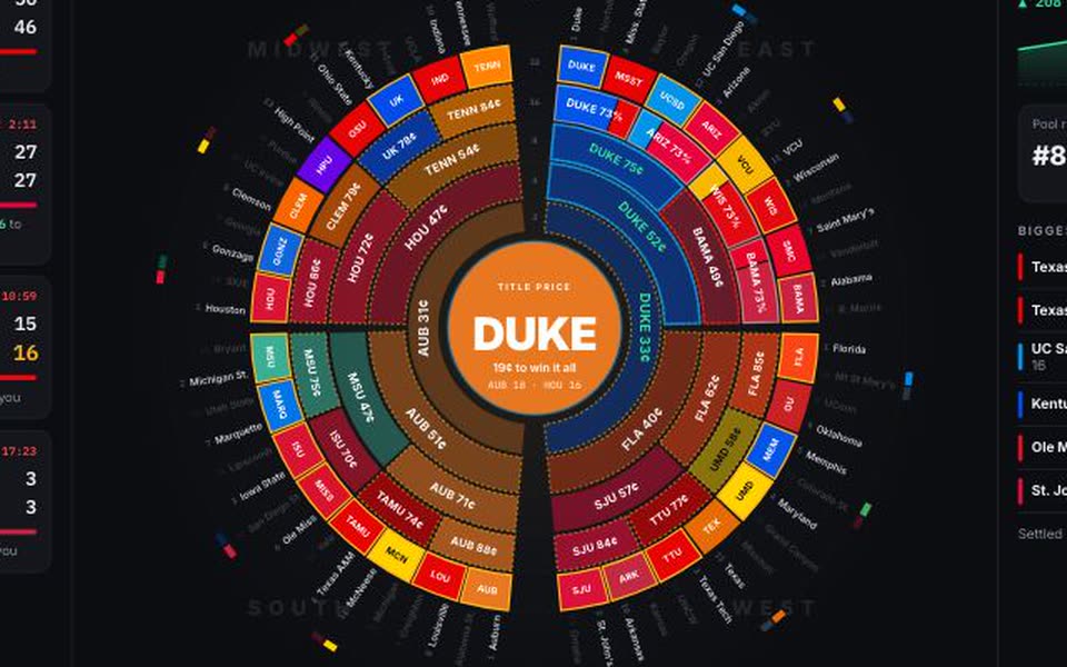 Brackets, Pick'em and Sportsbook